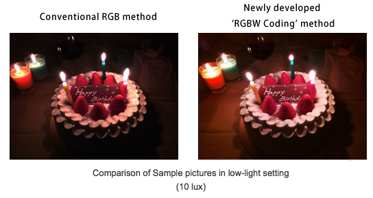 RGBセンサーとRGBWセンサーのダイナミックレンジの違い