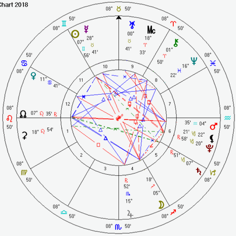 Progressed Moon Chart