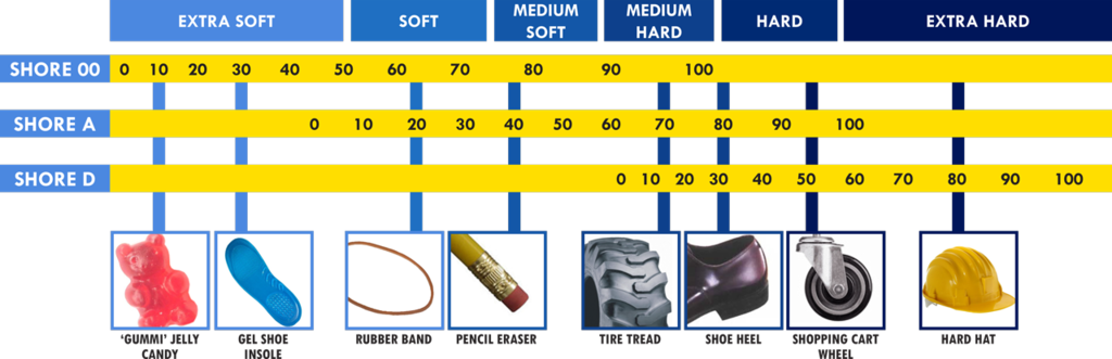 durometerchart_zps0sjijszm.png