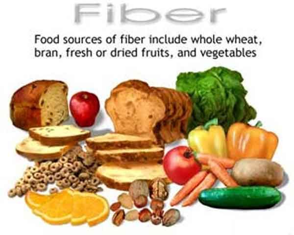 Fiber Rich foods keep hemorrhoids away photo FiberRichfoodskeephemorrhoidsaway_zps9943ceb1.jpg