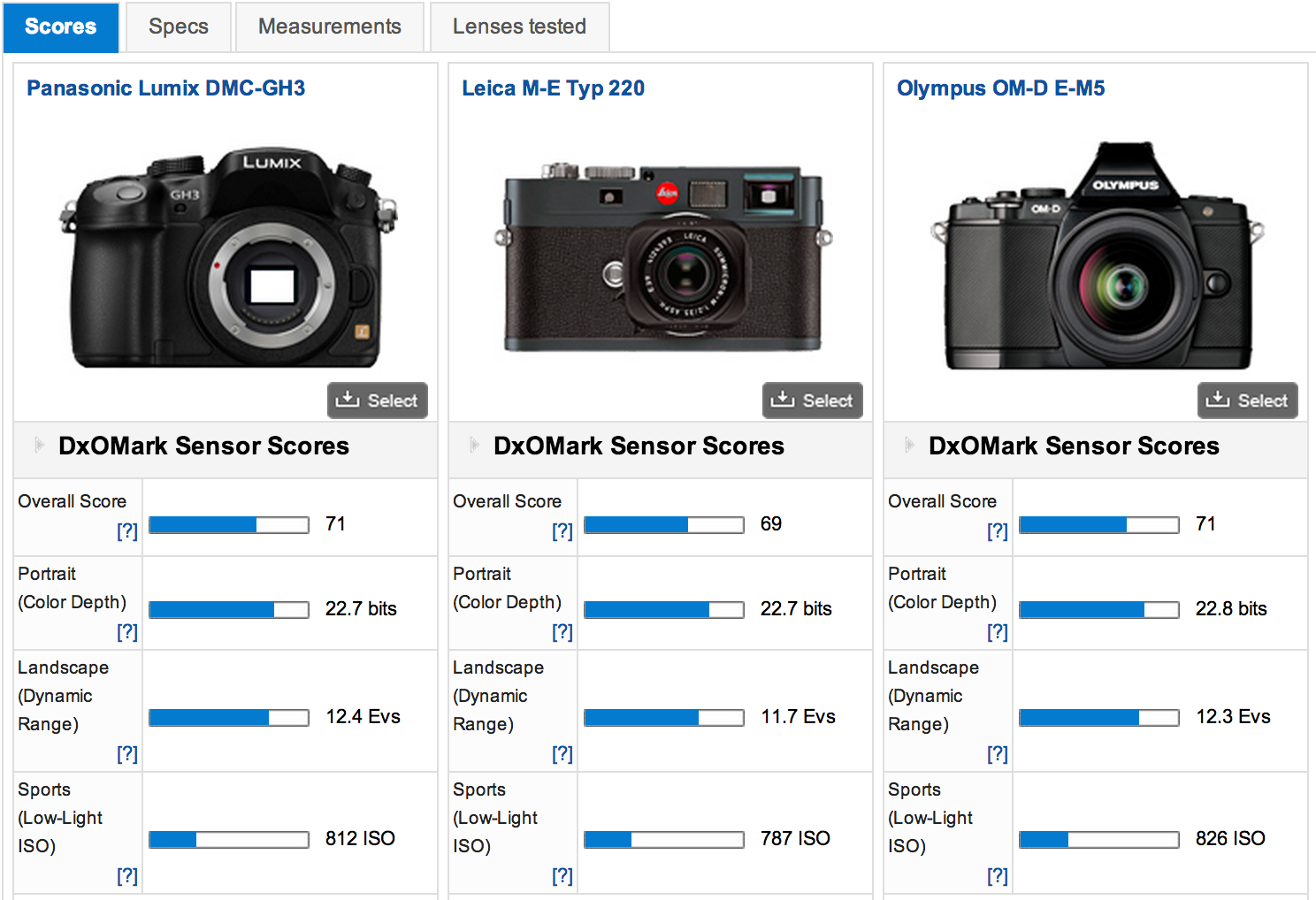 leica full frame sensor