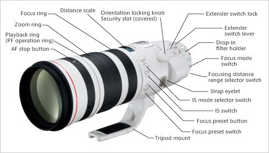 Canon EF 200-400mm