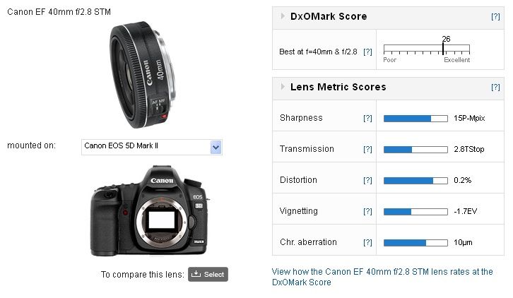 Canon EF 40mm f/2.8 STM DxOMarked