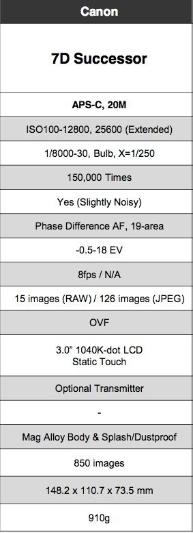 EOS 7D Replacement