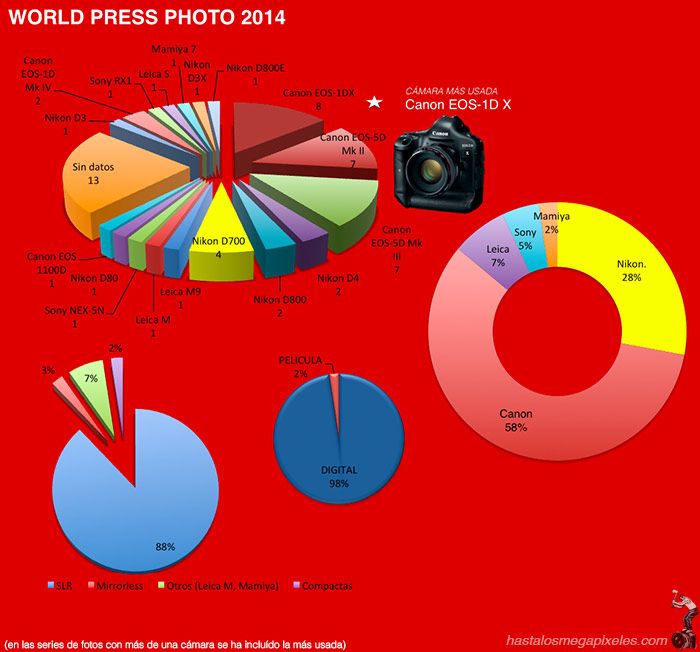 World Press Photo