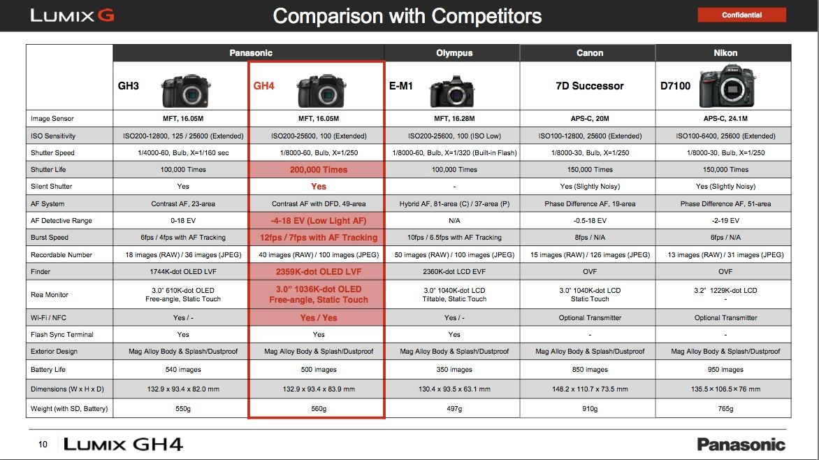 EOS 7D Replacement