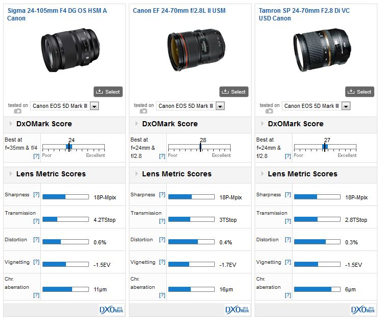 Sigma 24-105mm f/4