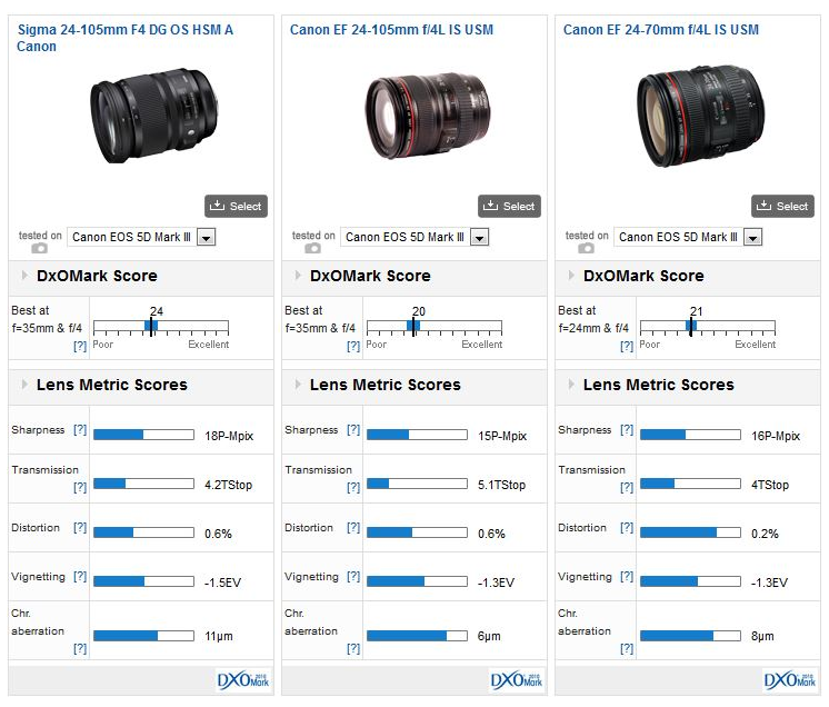 Sigma 24-105mm f/4