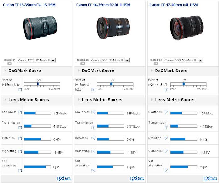 Canon EF 16-35mm f/4L IS