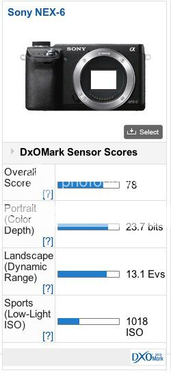 Canon EOS M DxOMark Scores Published 