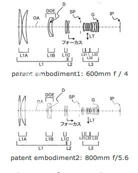 Canon Patent