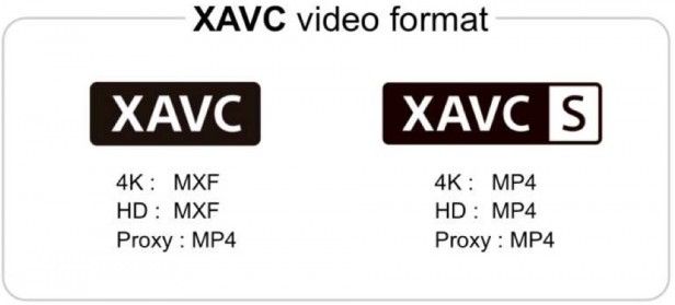 is sony xavc 4k