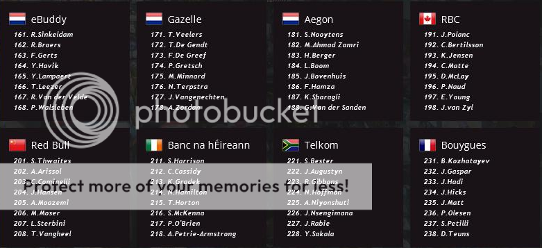 i1266.photobucket.com/albums/jj530/baseballlover312/RoubaixStartlist2016-2.png