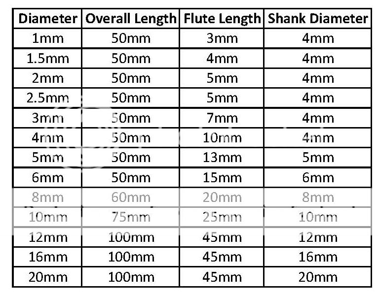 Carbide 4 Flute End Mill 1, 1.5, 2, 2.5, 3, 4, 5, 6, 8, 10, 12, 16 ...