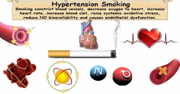 Hypertenstion Smoking