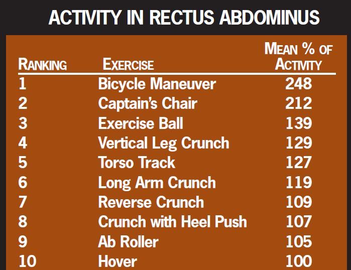 Rectus Abdominus - Abs Exercises photo RectusAbdominus-AbsExercises_zps3bc6c5af.jpg